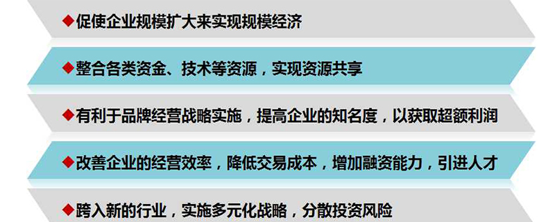 并購重組3.jpg 并購重組3.jpg